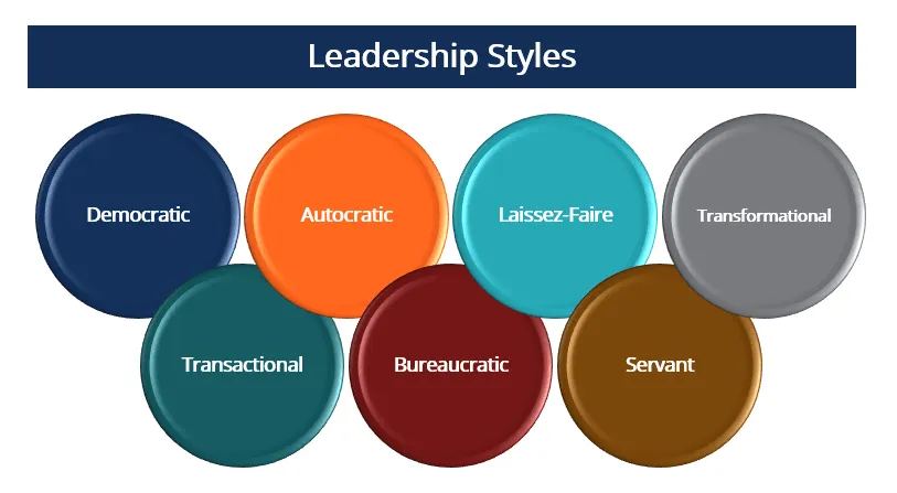 Leadership Style: